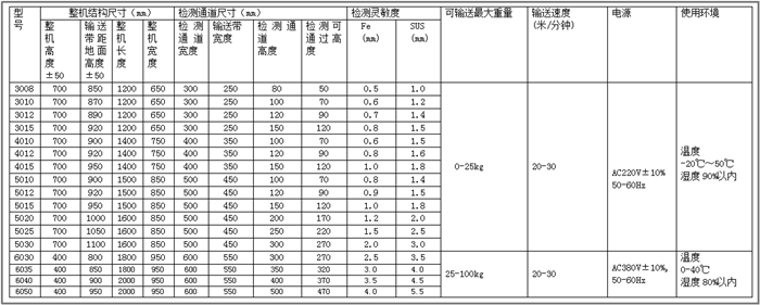  金屬檢測(cè)機(jī)廠家